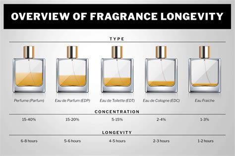 how long does open perfume last.